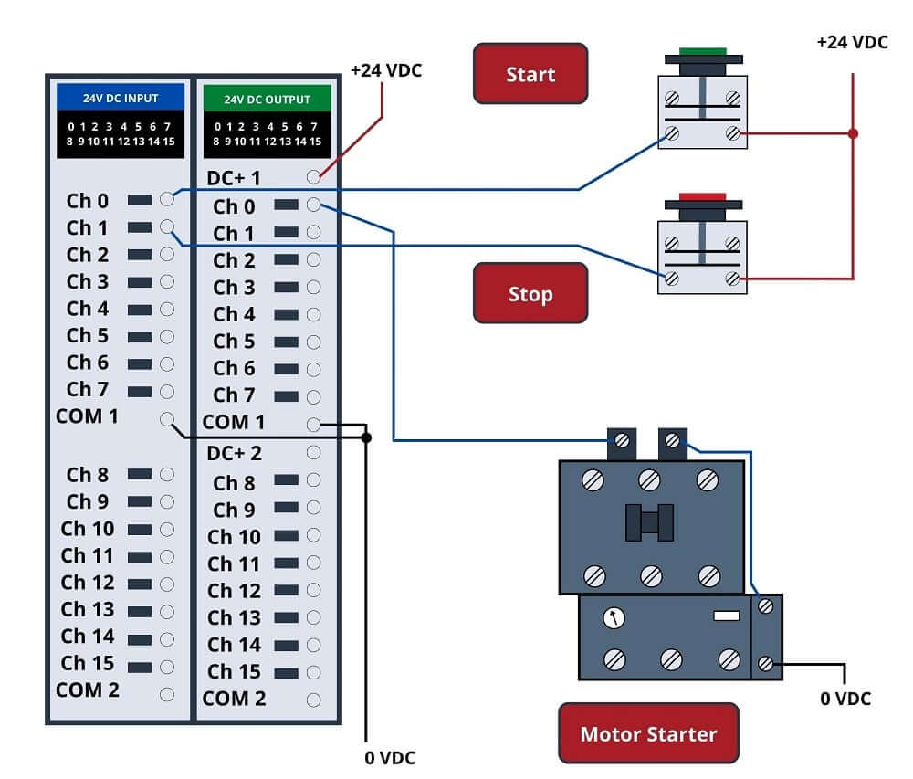 PLC 기초이론