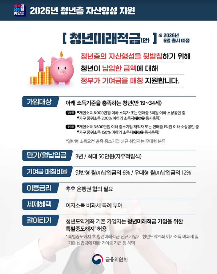 2026년 청년미래적금