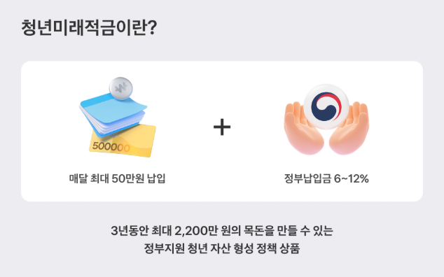 2026년 청년미래적금