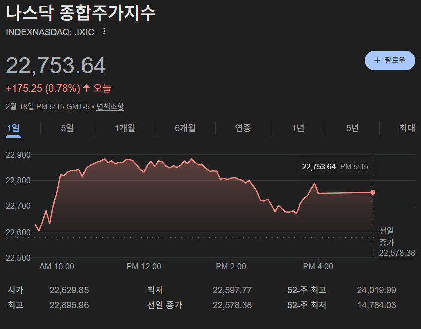 나스닥종합지수