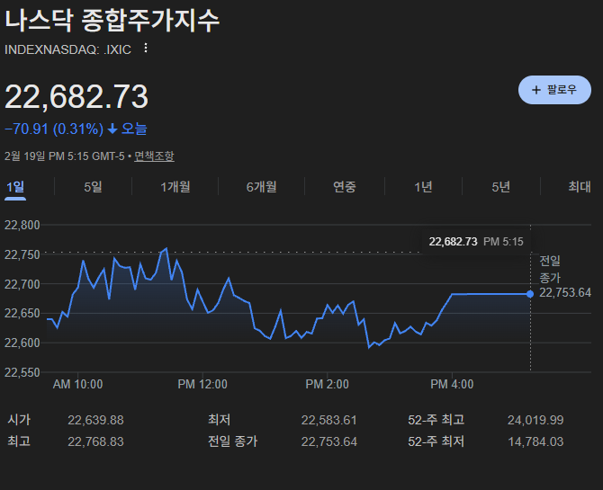 나스닥종합지수