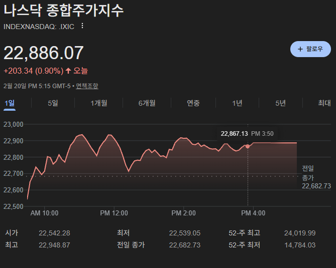 나스닥종합지수