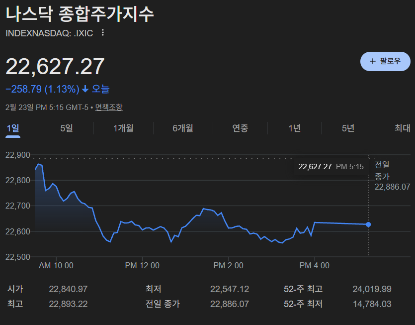 나스닥종합지수