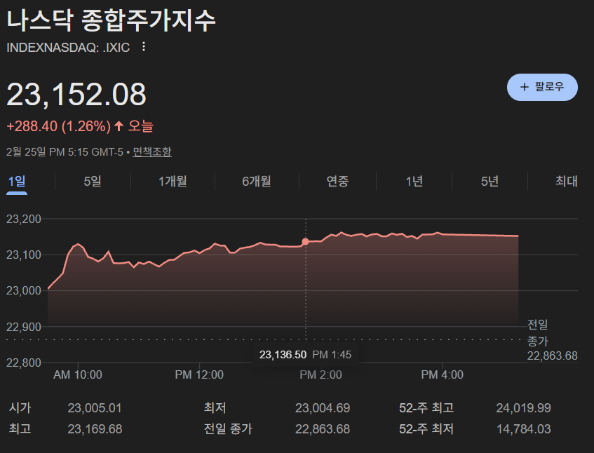나스닥종합지수