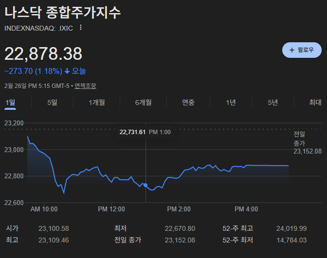 나스닥종합지수
