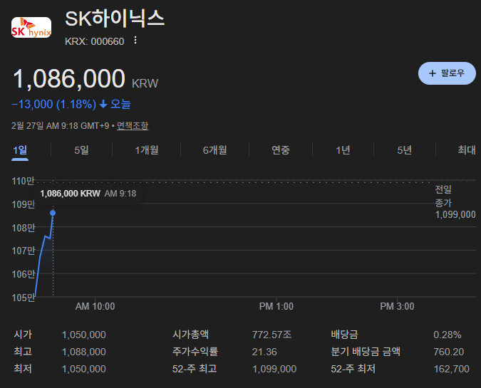 sk하이닉스 주가