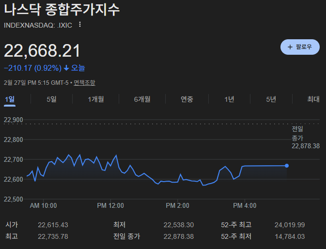 나스닥종합지수